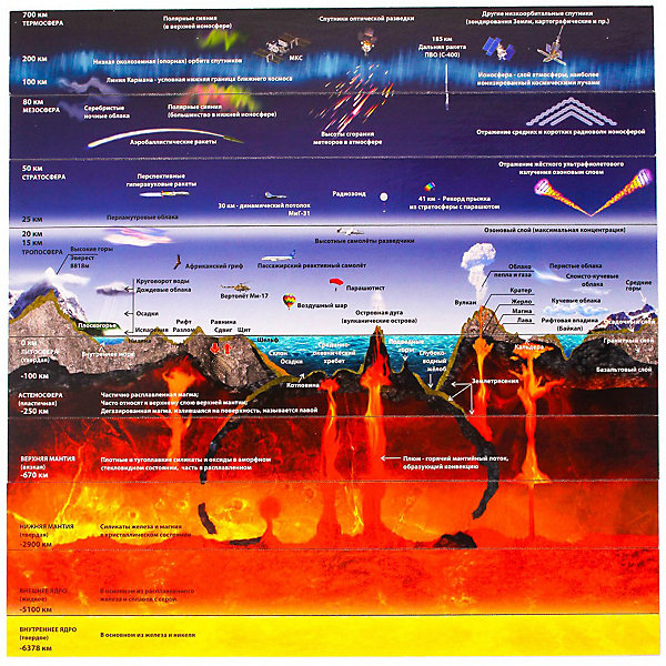 фото Магнитный пазл Геомагнит "Строение земли"