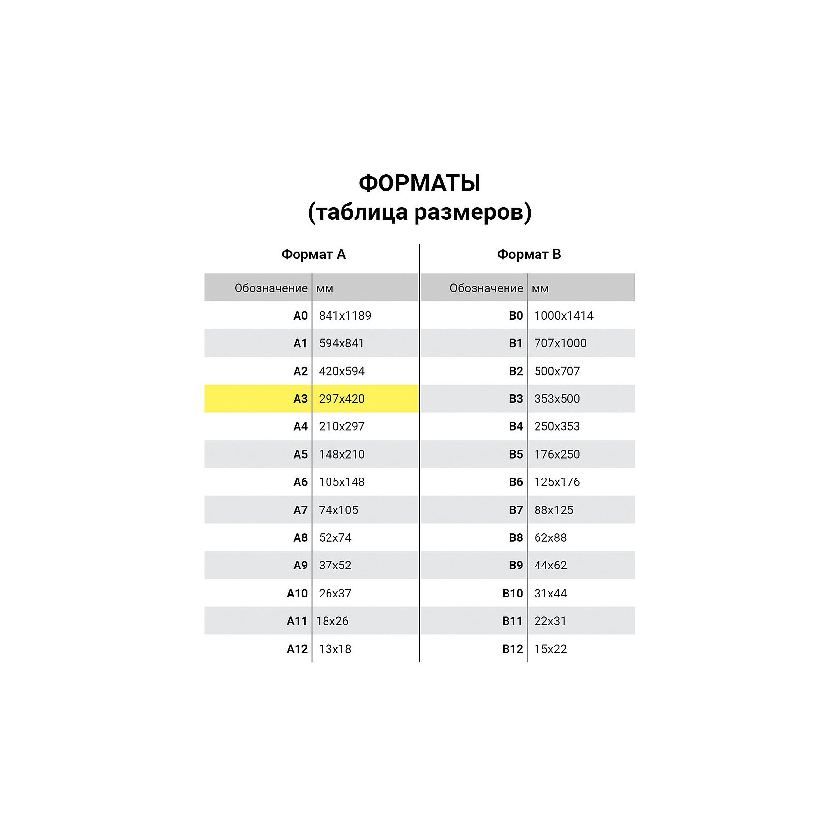 420 594 мм формат. Бумага а4 500 л, светокопи Premium, 80 г/м2, белизна 162% Cie, класс b. Размеры бумаги. Размер фотобумаги. Толщина фотобумаги в мм.