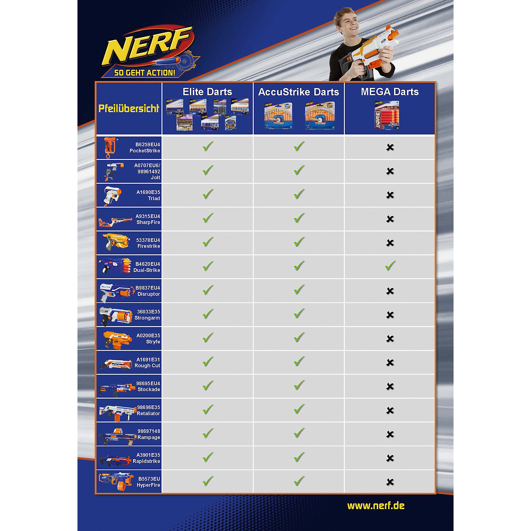 фото Бластер Hasbro Nerf Mega "Большой выстрел"