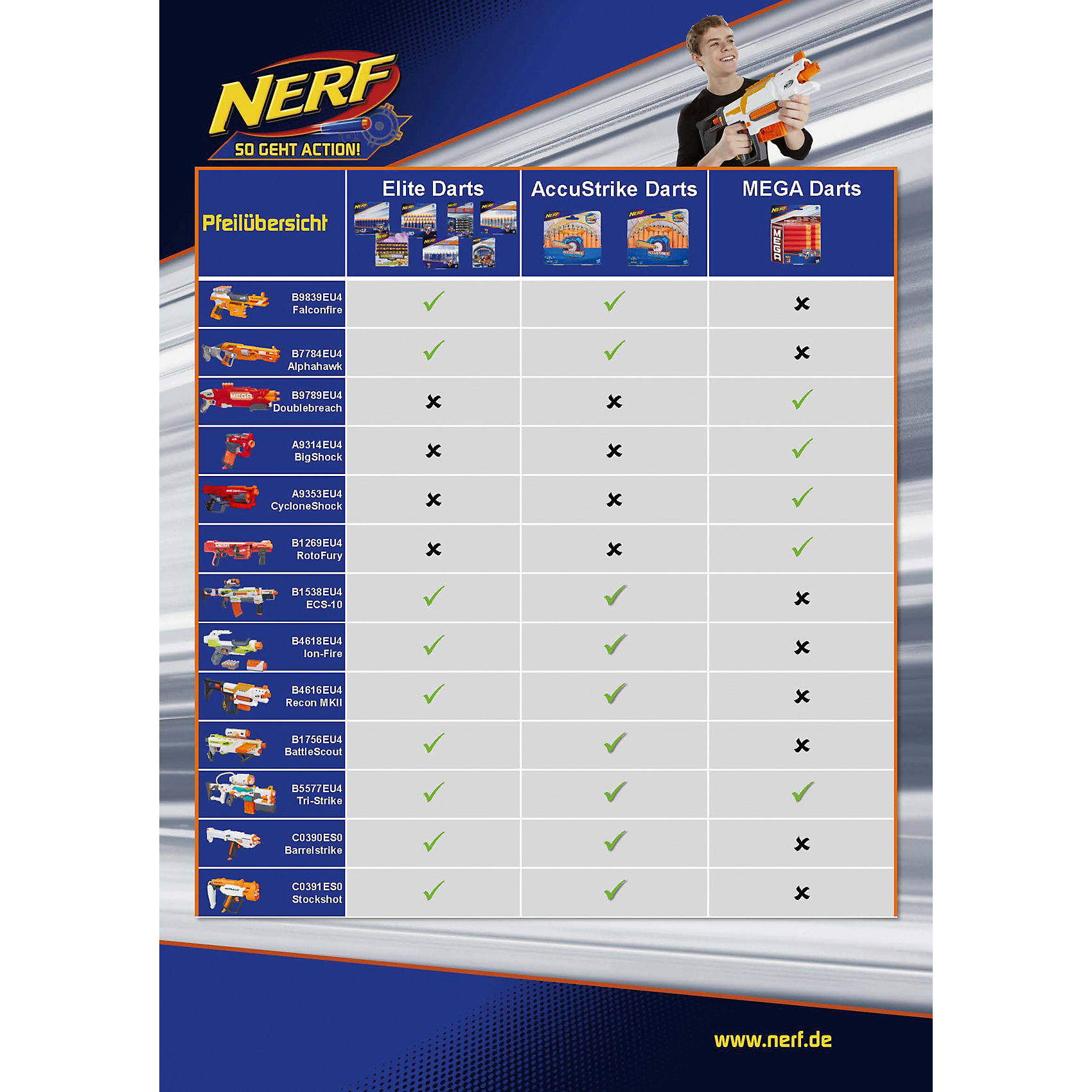 фото Бластер Hasbro Nerf Mega "Большой выстрел"