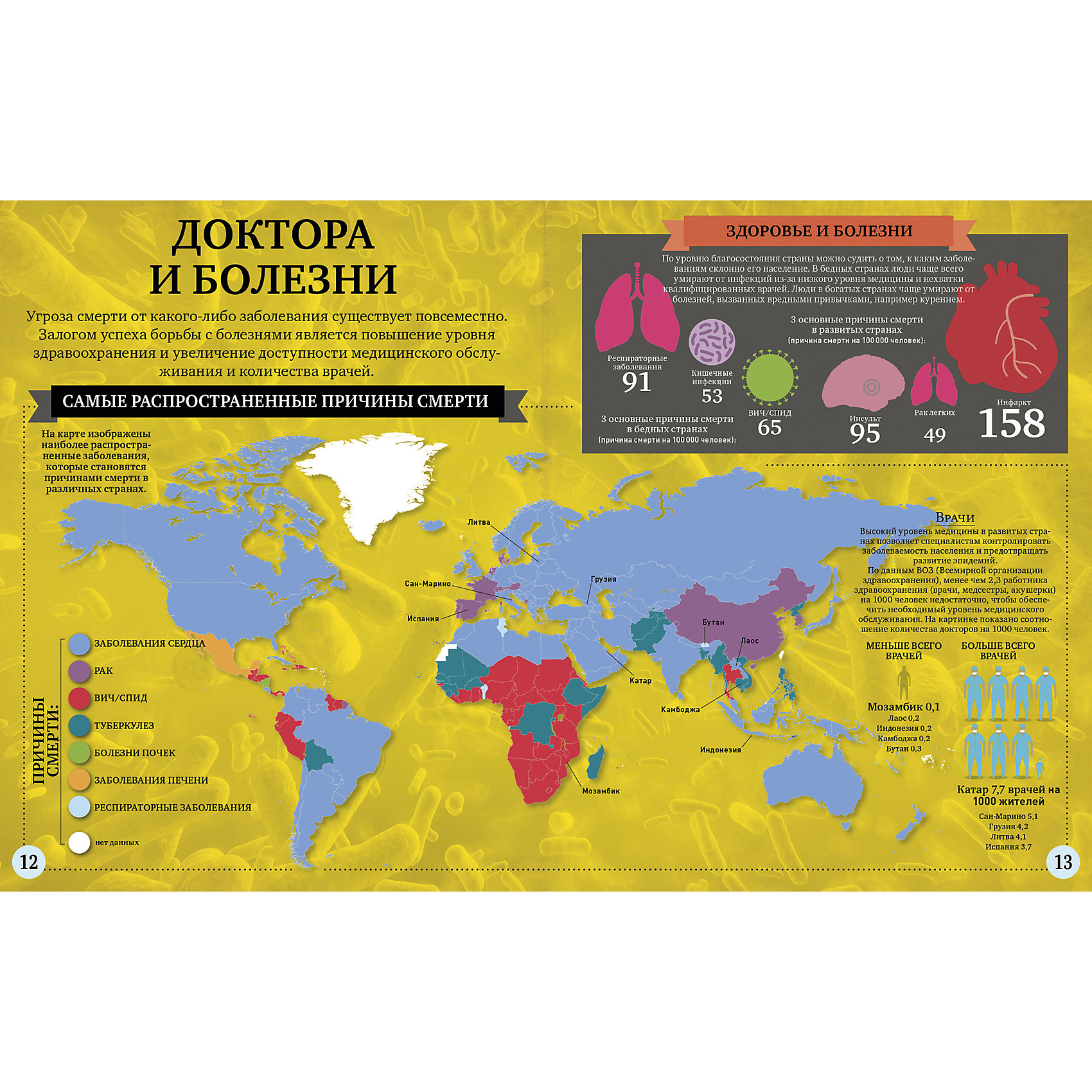 фото НИИ. 1000 удивительных фактов о теле человека/Ричардс Д., Симкинс Э., Руни Э. Clever