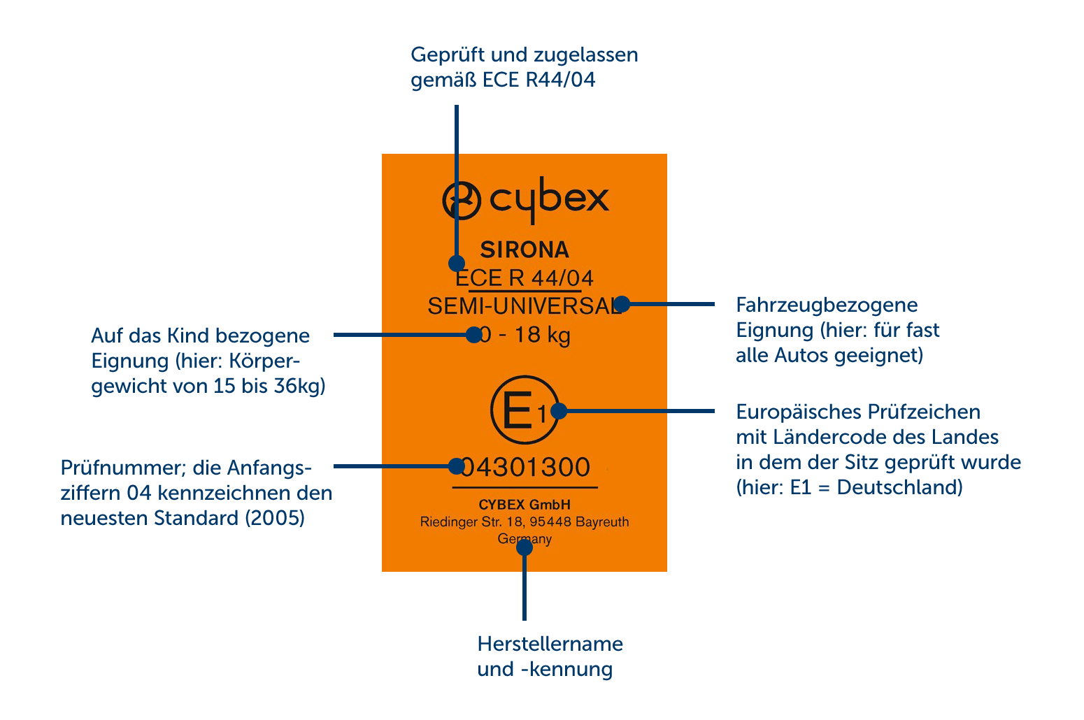 Ratgeber Zu Kinder Autositzen Viele Nutzliche Tipps Und Infos