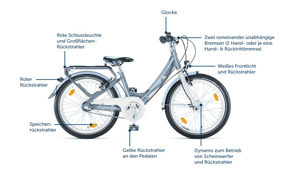 rahmengrösse velo tabelle zoll